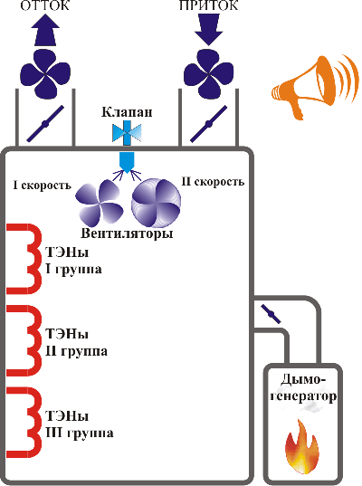 Схема термокамеры