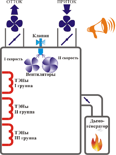 Схема термокамеры Схема термокамеры